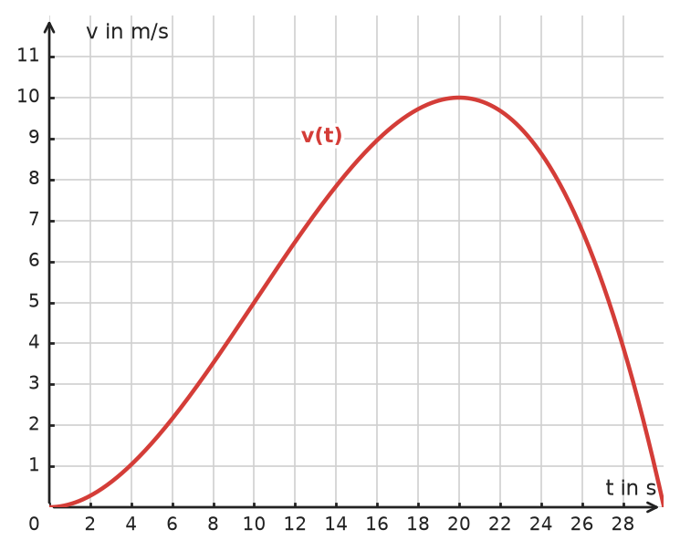Abbildung zur Aufgabe 434180