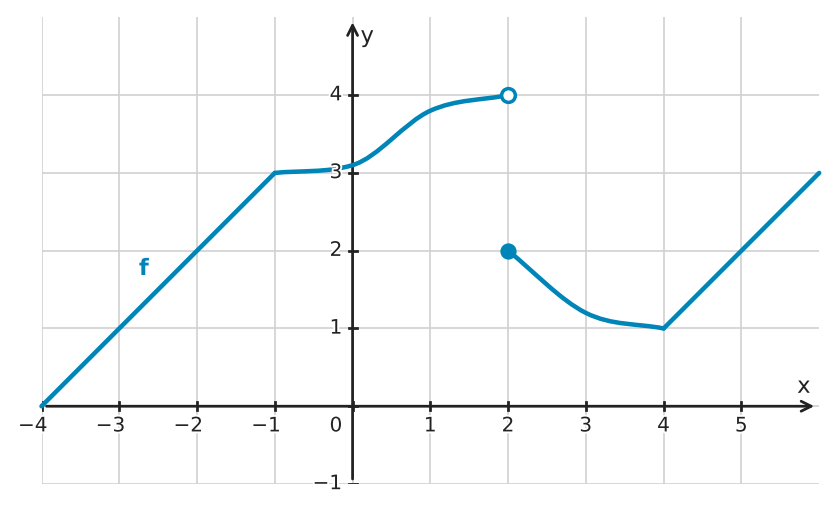 Abbildung zur Aufgabe 434187