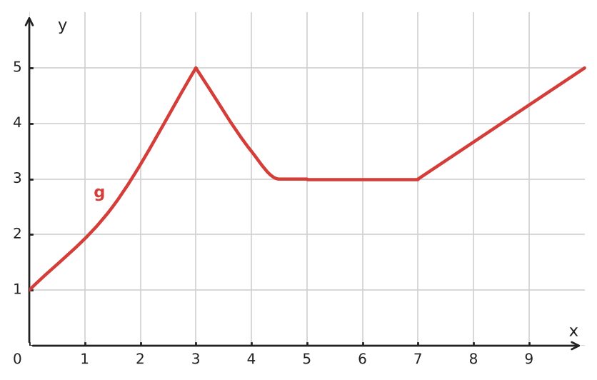 Abbildung zur Aufgabe 434188
