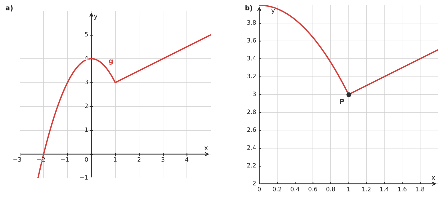 Abbildung zur Aufgabe 434194