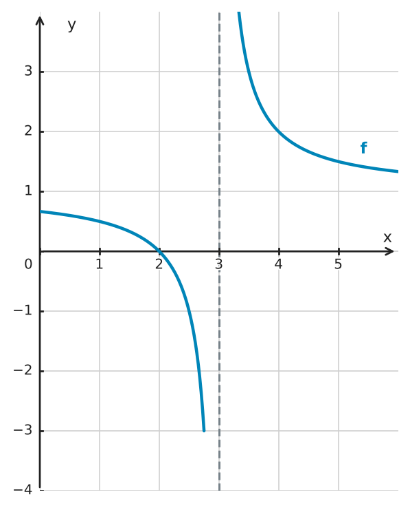 Abbildung zur Aufgabe 434209