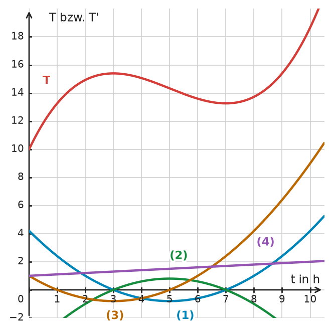 Abbildung zur Aufgabe 434221