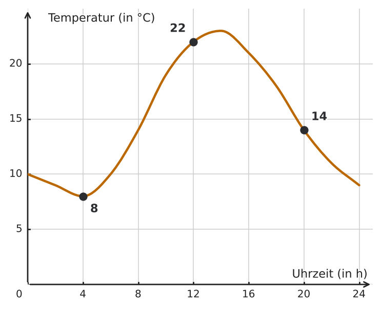 Abbildung zur Aufgabe 434241