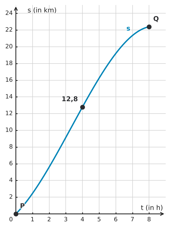 Abbildung zur Aufgabe 434250