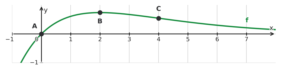 Abbildung zur Aufgabe 434297