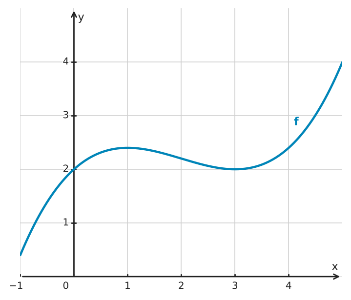 Abbildung zur Aufgabe 434316