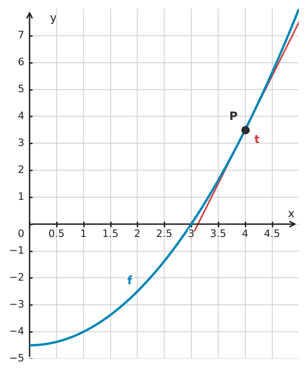 Abbildung zur Aufgabe 434342