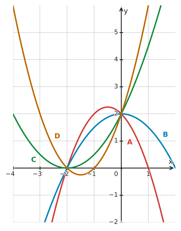 Abbildung zur Aufgabe 434365