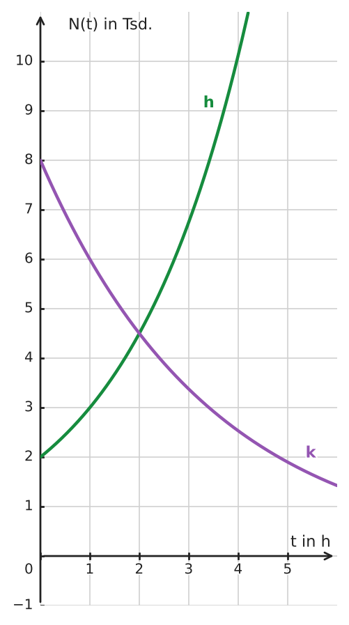 Abbildung zur Aufgabe 434388