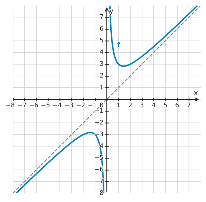 Abbildung zur Aufgabe 434413
