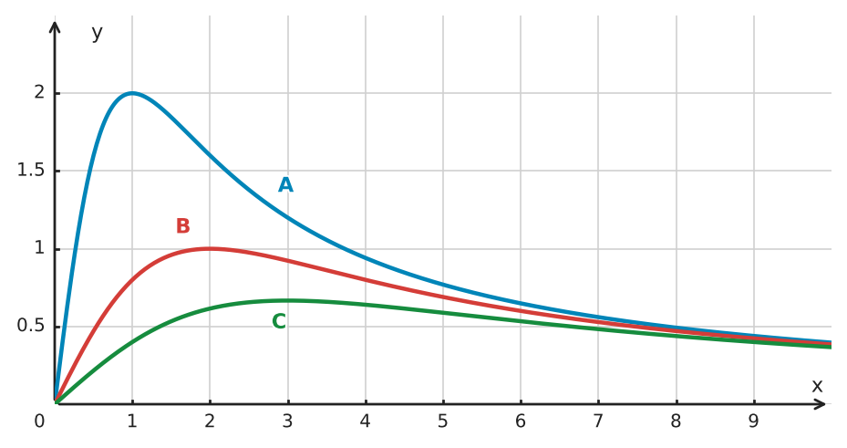 Abbildung zur Aufgabe 434418