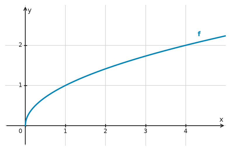 Abbildung zur Aufgabe 434438