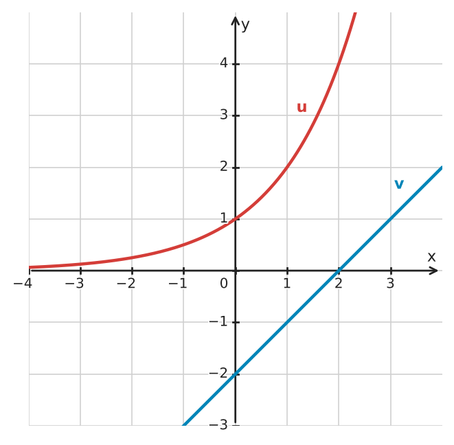 Abbildung zur Aufgabe 434444
