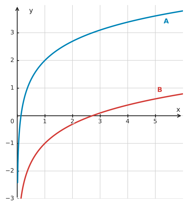 Abbildung zur Aufgabe 434466