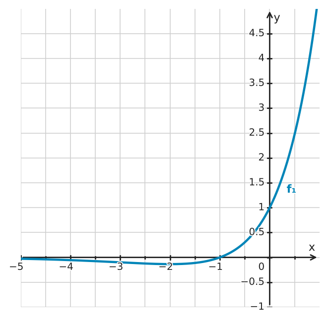 Abbildung zur Aufgabe 434470