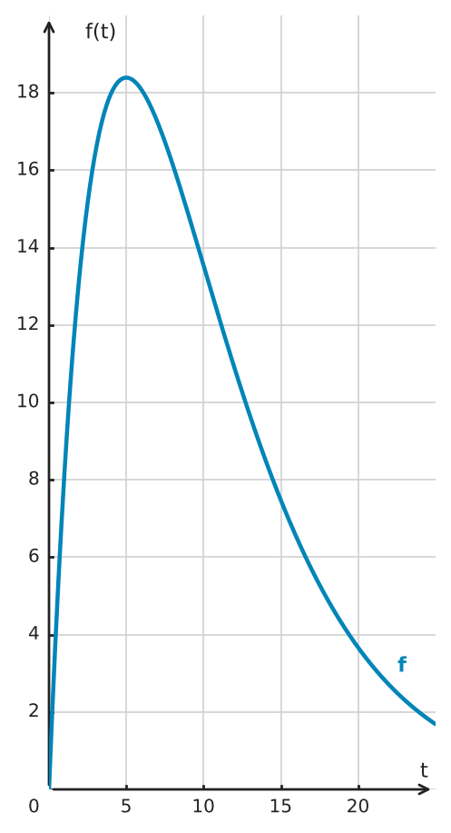 Abbildung zur Aufgabe 434486