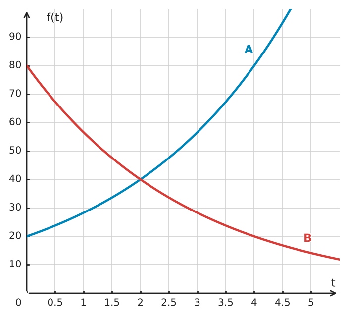 Abbildung zur Aufgabe 434490