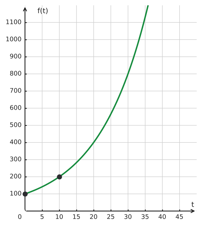 Abbildung zur Aufgabe 434491