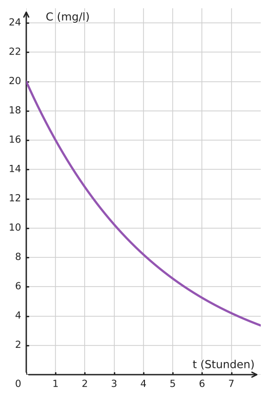 Abbildung zur Aufgabe 434493