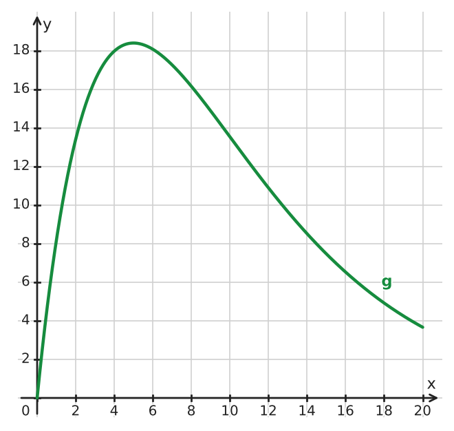 Abbildung zur Aufgabe 434497