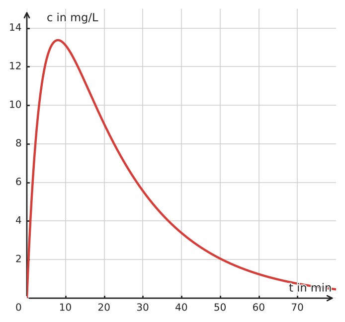 Abbildung zur Aufgabe 434499