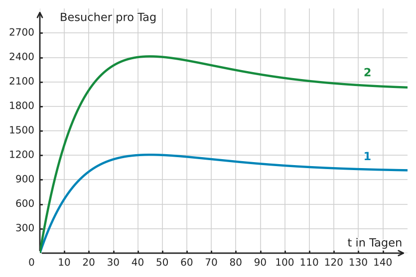 Abbildung zur Aufgabe 434501