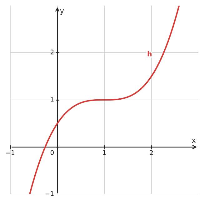 Abbildung zur Aufgabe 434506