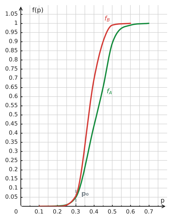 Abbildung zur Aufgabe 434513