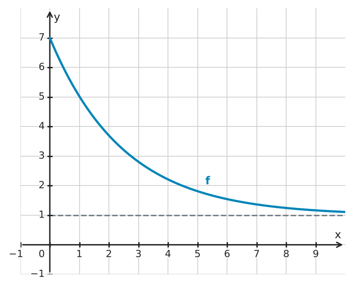 Abbildung zur Aufgabe 434518