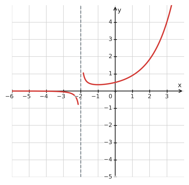 Abbildung zur Aufgabe 434525