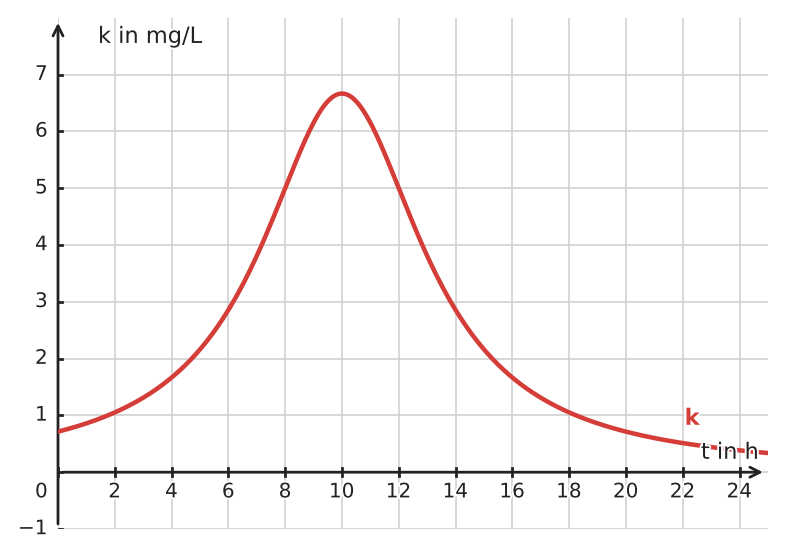 Abbildung zur Aufgabe 434541