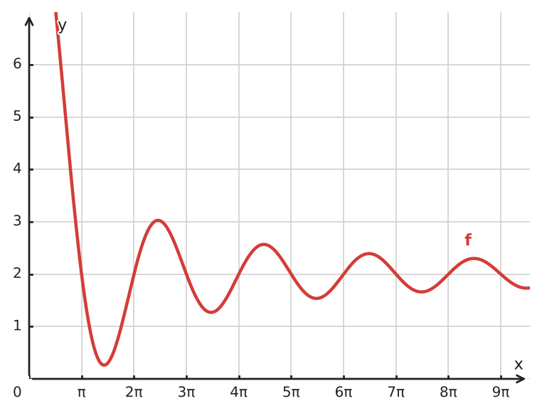 Abbildung zur Aufgabe 434551