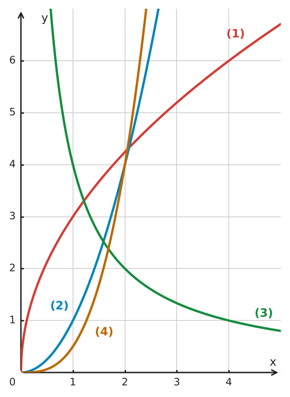 Abbildung zur Aufgabe 434565