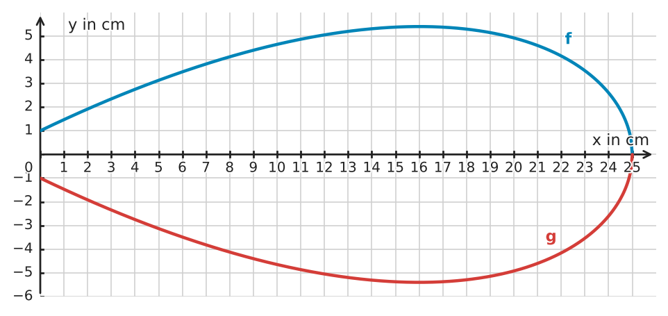 Abbildung zur Aufgabe 434571