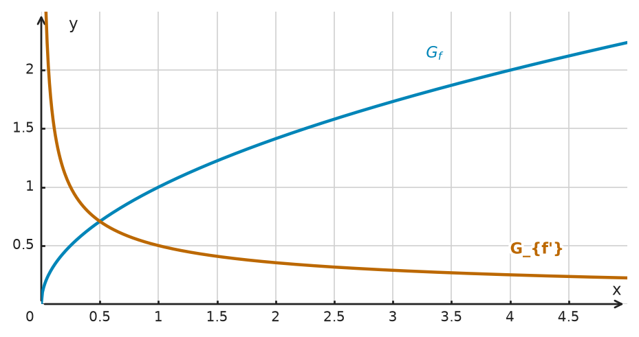 Abbildung zur Aufgabe 434581