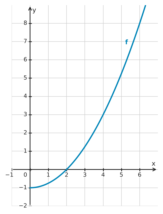 Abbildung zur Aufgabe 434608