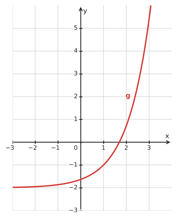 Abbildung zur Aufgabe 434609