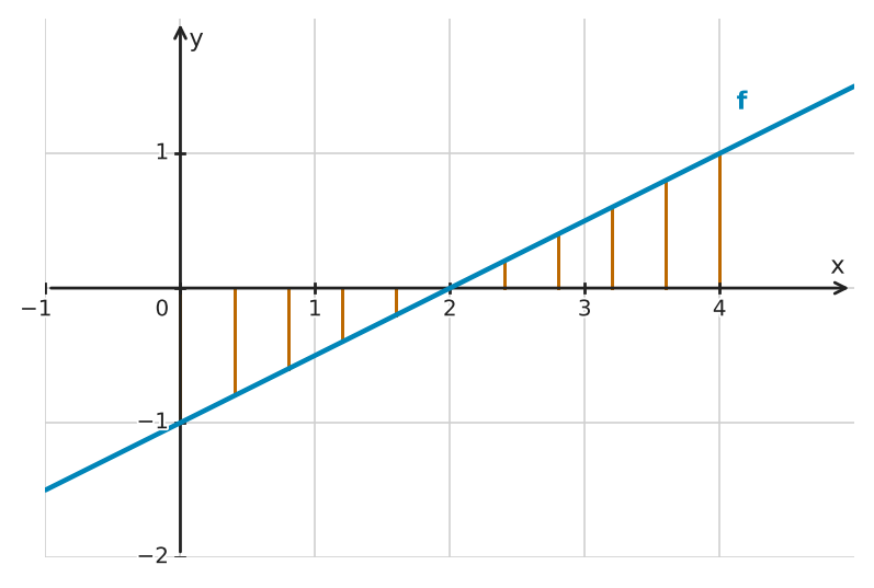 Abbildung zur Aufgabe 434649