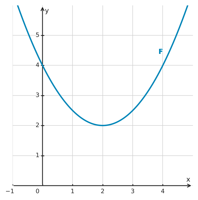 Abbildung zur Aufgabe 434672