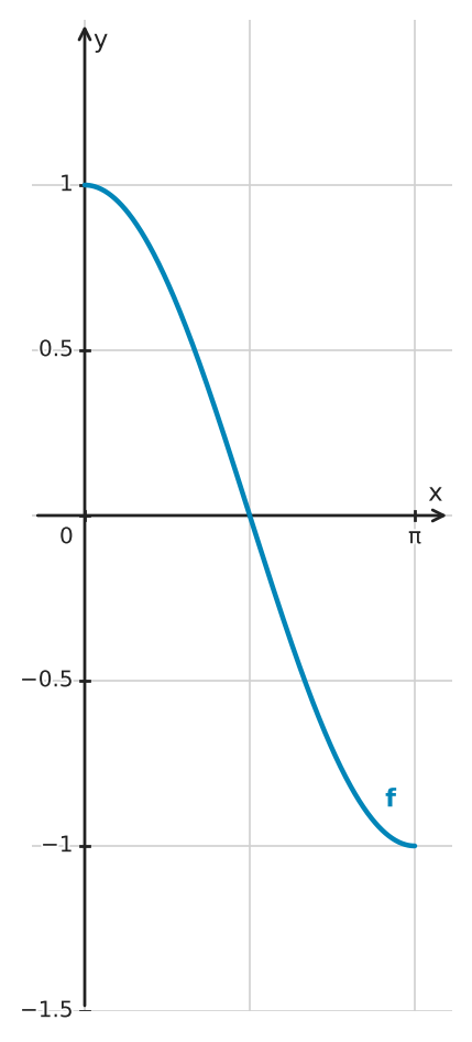 Abbildung zur Aufgabe 434680