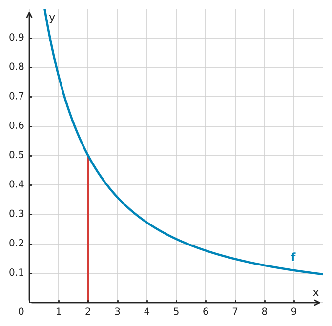 Abbildung zur Aufgabe 434691