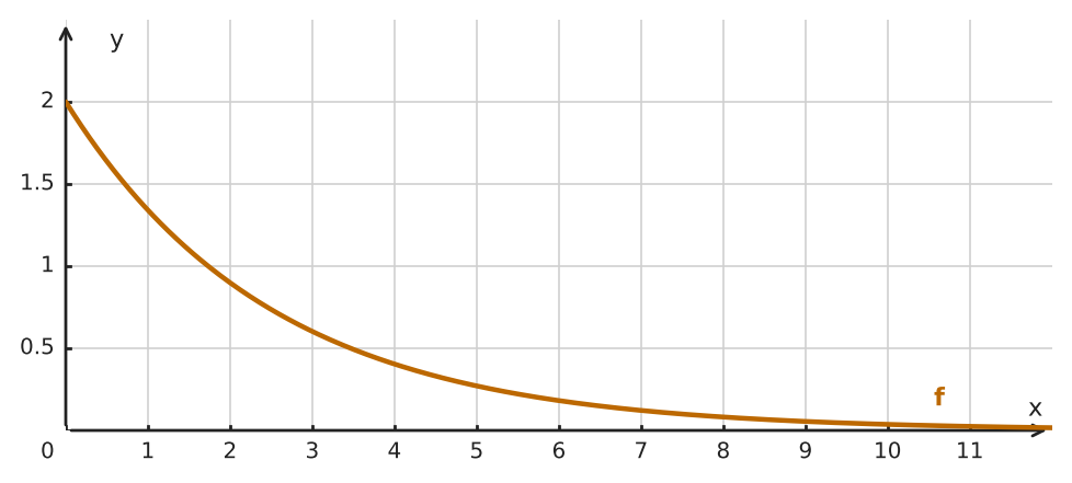 Abbildung zur Aufgabe 434692