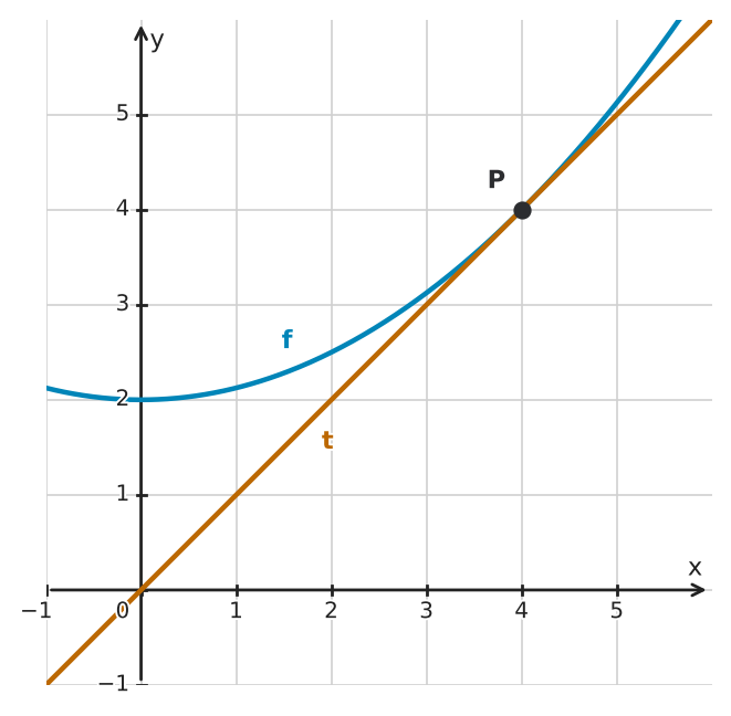 Abbildung zur Aufgabe 434697