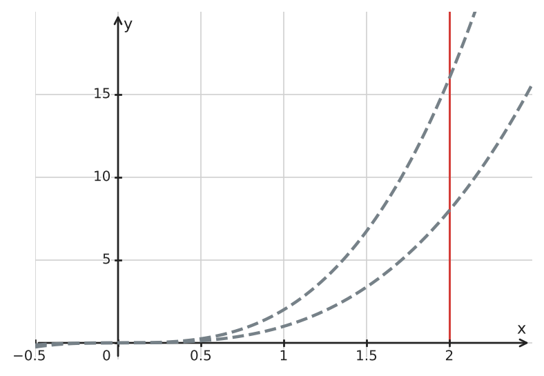 Abbildung zur Aufgabe 434700