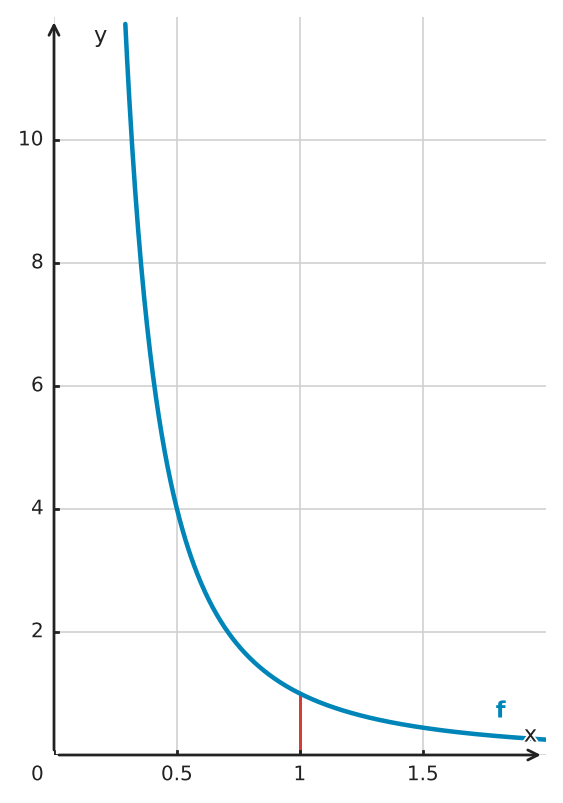 Abbildung zur Aufgabe 434702