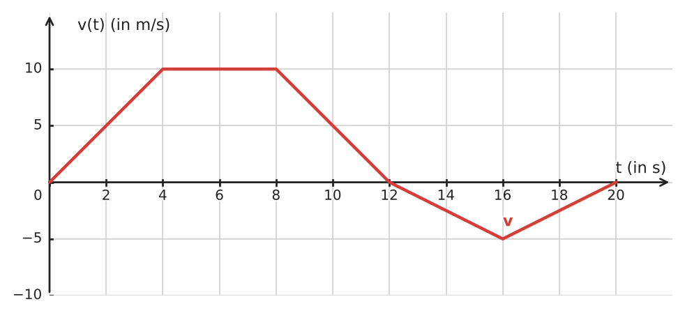 Abbildung zur Aufgabe 434710