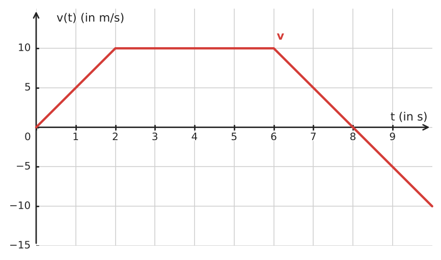 Abbildung zur Aufgabe 434712