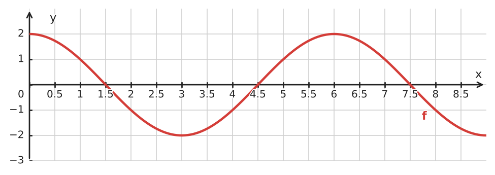Abbildung zur Aufgabe 434716