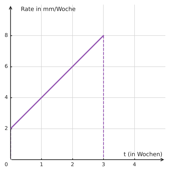 Abbildung zur Aufgabe 434725
