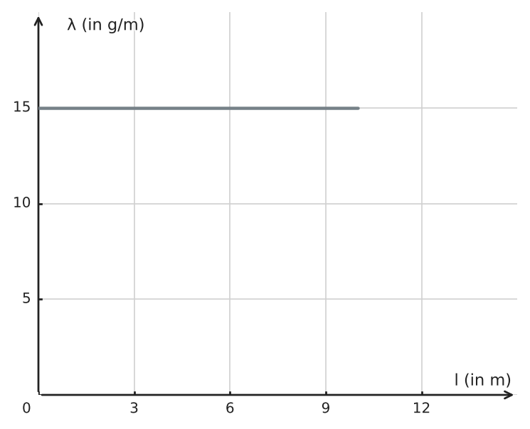 Abbildung zur Aufgabe 434729
